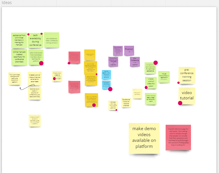 Introducing “Rapid” Design Thinking to Brainstorm | Justin X. Hale’s ...
